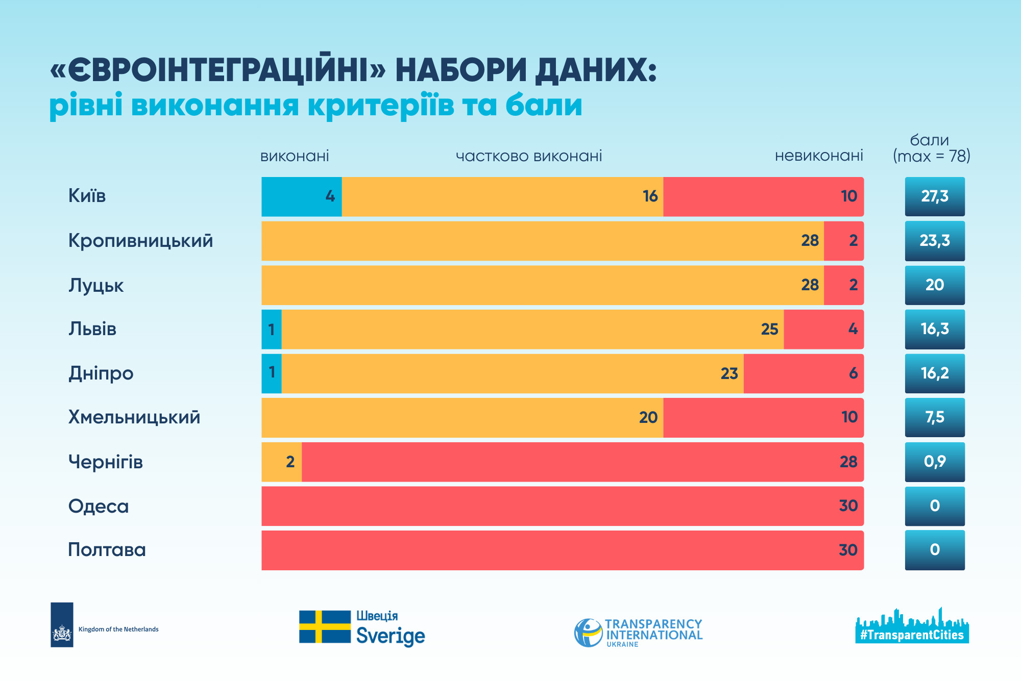 вд 3 ред (2).png